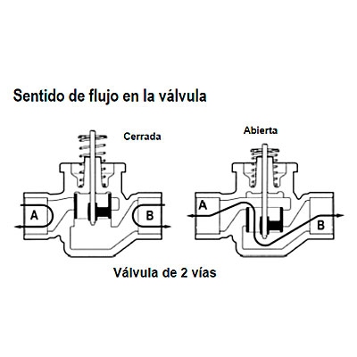 VALVULA ZONA MOTORIZADA 2 VIAS 1"H-H SPDT CON MICRO VC6613AP1000/U HONEYWELL