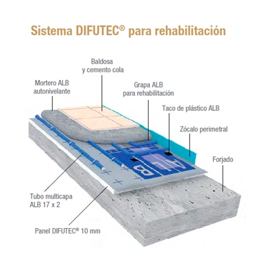 GRAPA 4 ANCLAJES REHABILITACIÓN SUELO RADIANTE ALB CAJA 450 UND