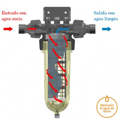 FILTRO CINTROPUR NW25 DUO 25 micras + carbón 1" 1