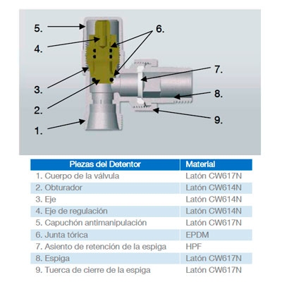 DETENTOR ESCUADRA CROMADO FAR ALB 1/2 BICONO