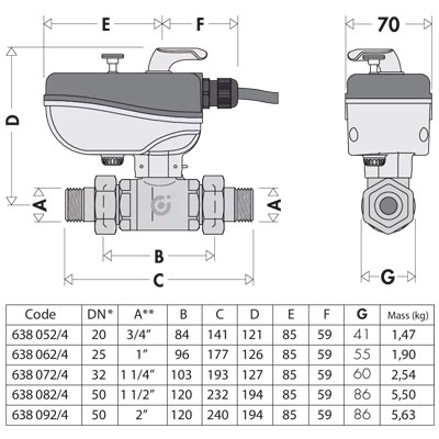 VÁLVULA MOTORIZADA 2 VÍAS 1" GRAN CAUDAL 230V 638062 CALEFFI