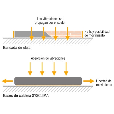 BASE ANTIVIBRACIÓN RECTANGULAR