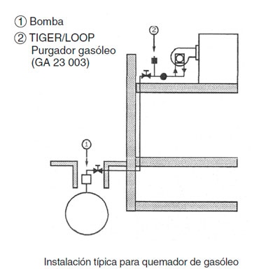 GRUPO DE PRESIÓN GASÓLEO PO-150 SILENT