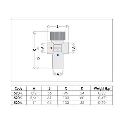 MEZCLADOR TERMOSTÁTICO 3/4" 40º 60ºC 520540 CALEFFI