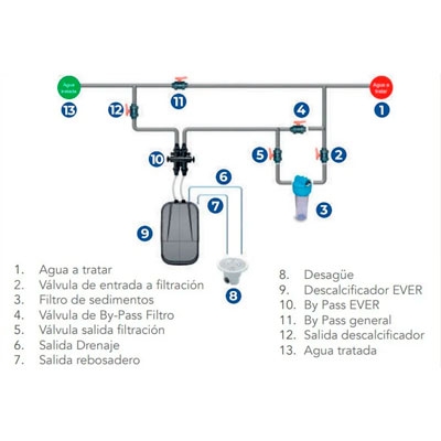 DESCALCIFICADOR COMPACTO EVER 18 L HIDRO WATER